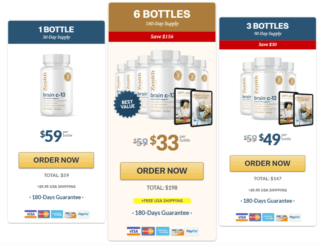 Brain C-13 Pricing